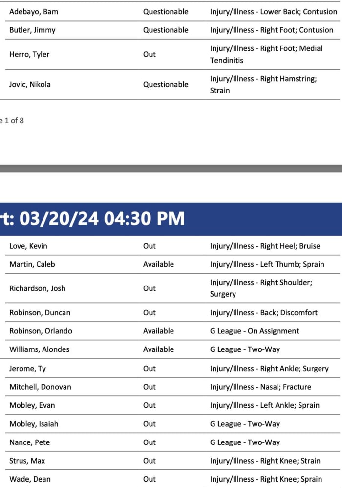 NBA's official injury report 